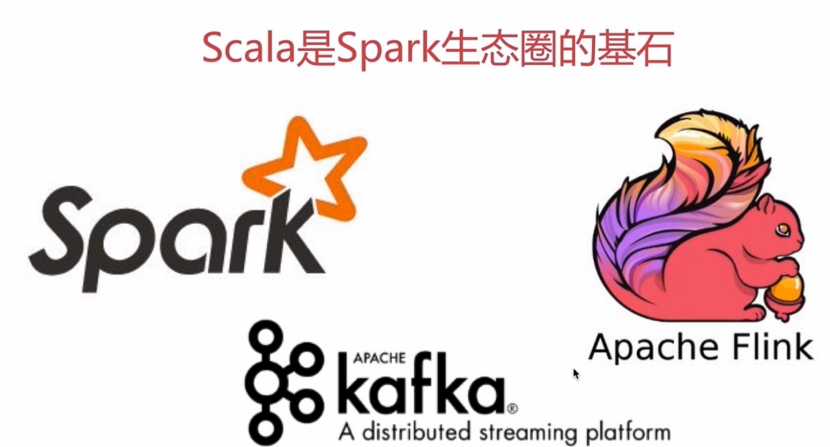 Scala编程语言基本常识第3张